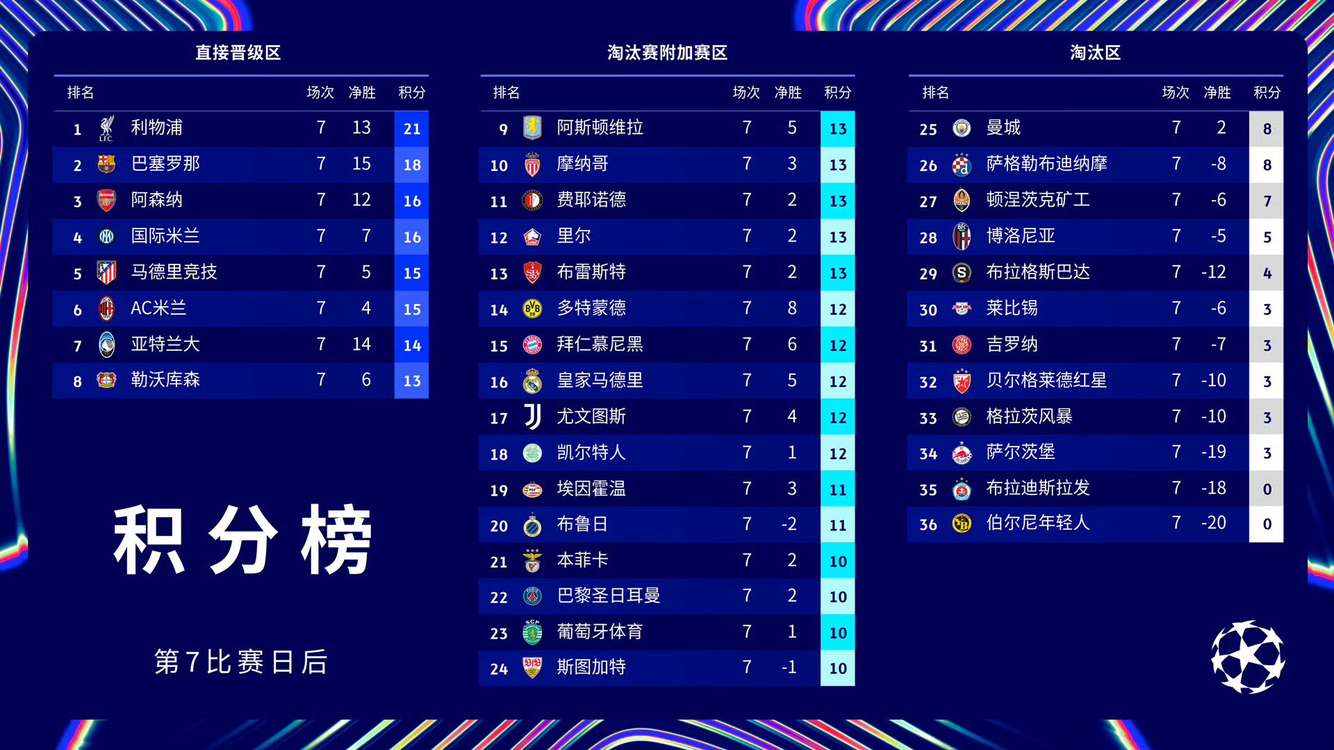 官宣日巴黎圣日耳曼调整名单以备西甲，临场应变环节打磨，质疑声四起，年轻球员获得机会的简单介绍